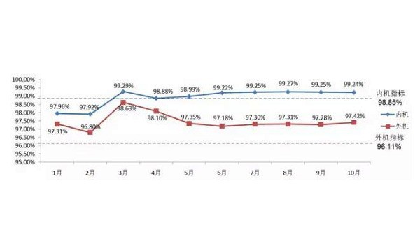 為什么在Smt貼片加工中要強調(diào)直通率？