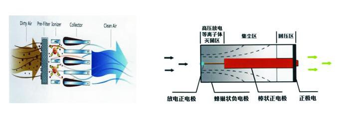 什么是貼片加工靜電吸附