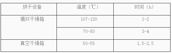 為什么需要對SMT貼片加工電路板進行烘干處理？