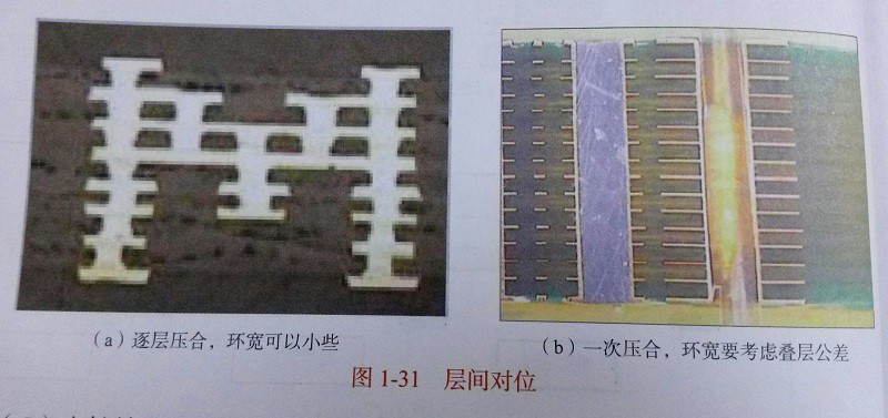 SMT貼片加工淺析HDI板的指標(biāo)有哪些？