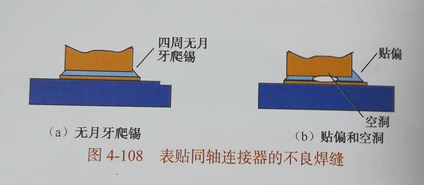 同軸連接器不良焊接