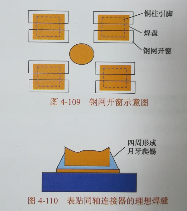 SMT貼片加工理想焊接