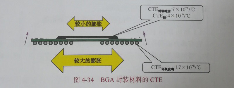 ?BGA組裝工藝在貼片加工中具有哪些特點呢？