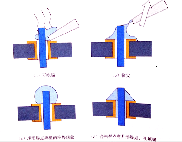 SMT貼片加工淺析選用烙鐵和使用技巧