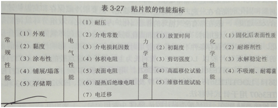 SMT貼片加工淺析貼片膠的種類及選擇